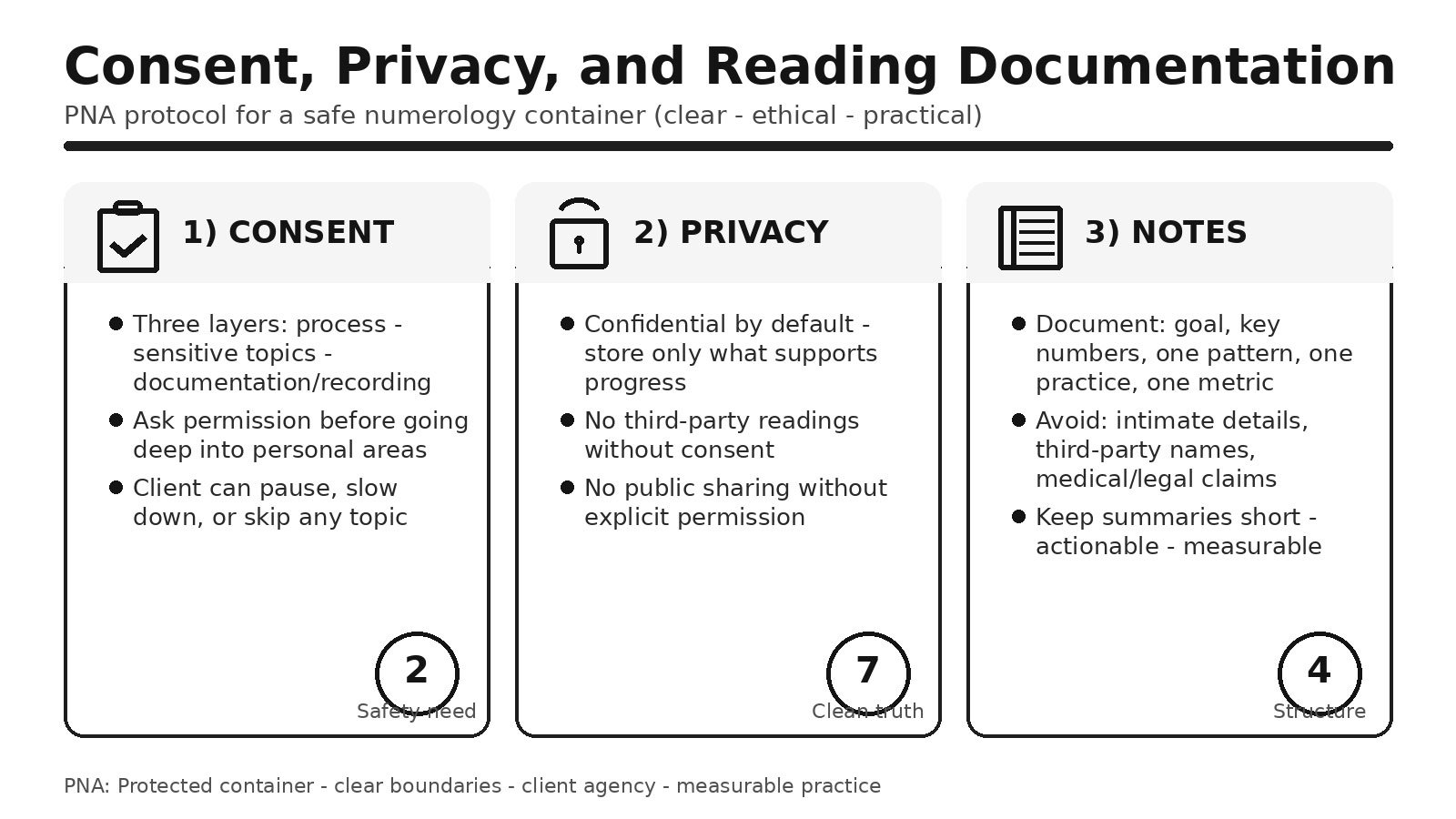 הסכמה, פרטיות, ותיעוד קריאה - פרוטוקול נומרולוגי שמגן על הלקוח ועליך (PNA)