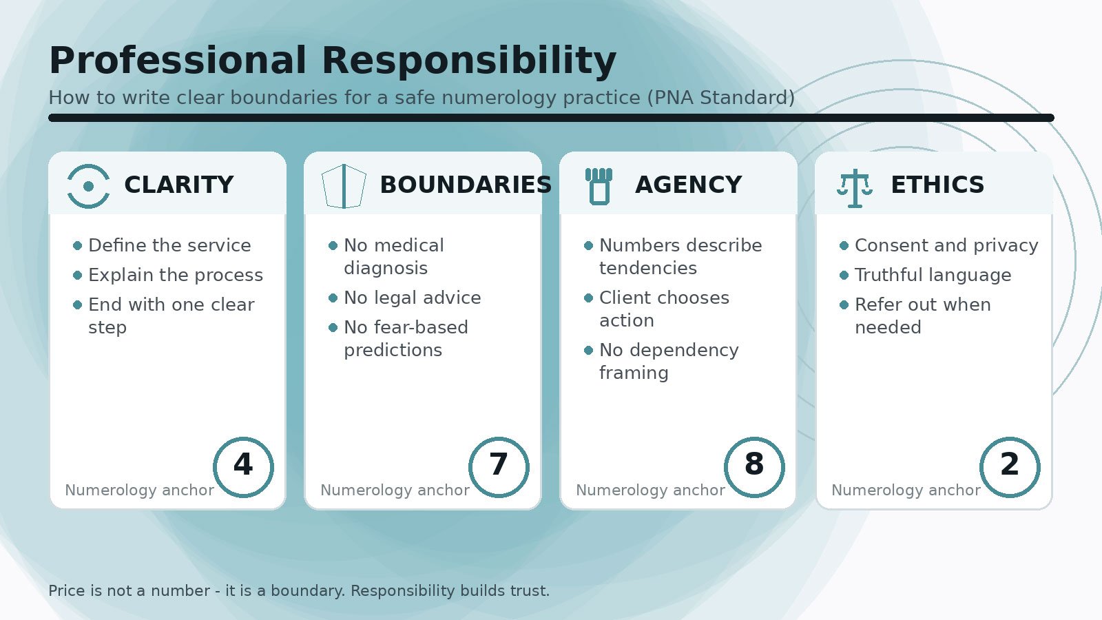 איך לנסח אחריות מקצועית באתר ובשיחה - סטנדרט PNA בנומרולוגיה (בלי להפחיד ובלי להישמע משפטי)