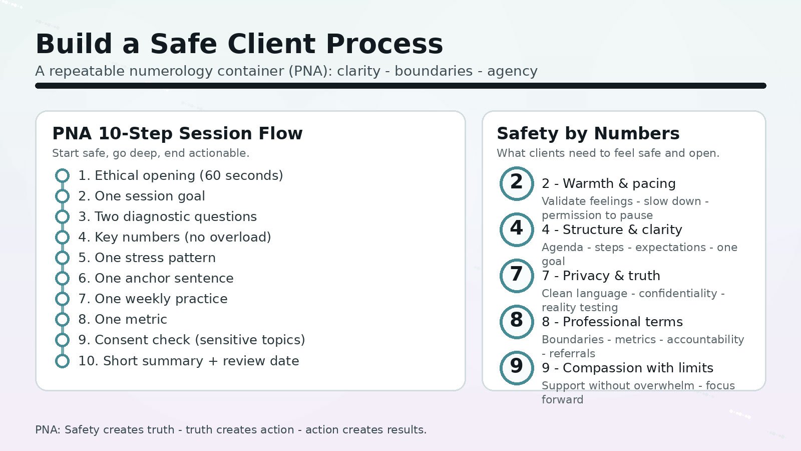 איך לבנות תהליך שגורם ללקוח להרגיש בטוח - “קונטיינר” נומרולוגי שמייצר אמון, עומק ותוצאה (PNA)