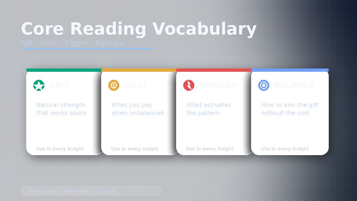 מילון מונחים בסיסי לנומרולוגים: מתנה, מחיר, טריגר, איזון (ועוד כמה שחייבים)