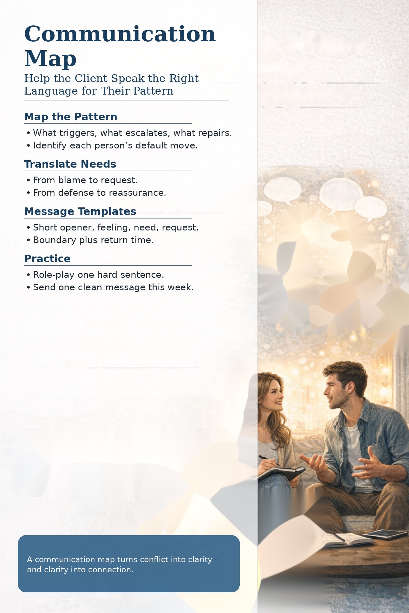 מפת תקשורת: איך לעזור ללקוח לדבר נכון לפי הדפוס שלו