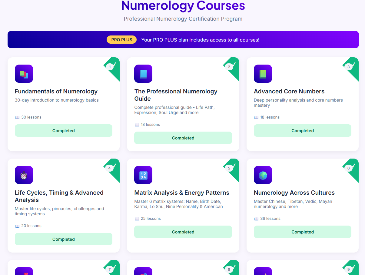 אישור נומרולוגיה באינטרנט - מה זה, מה אתה לומד ולמה לצפות